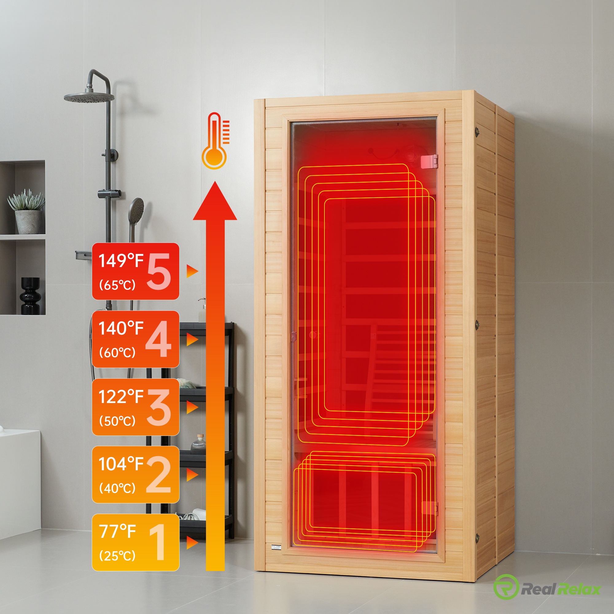 What Are Real Relax Home Infrared Saunas? post thumbnail image