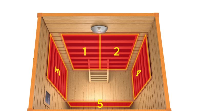 What Is Infrared Sauna