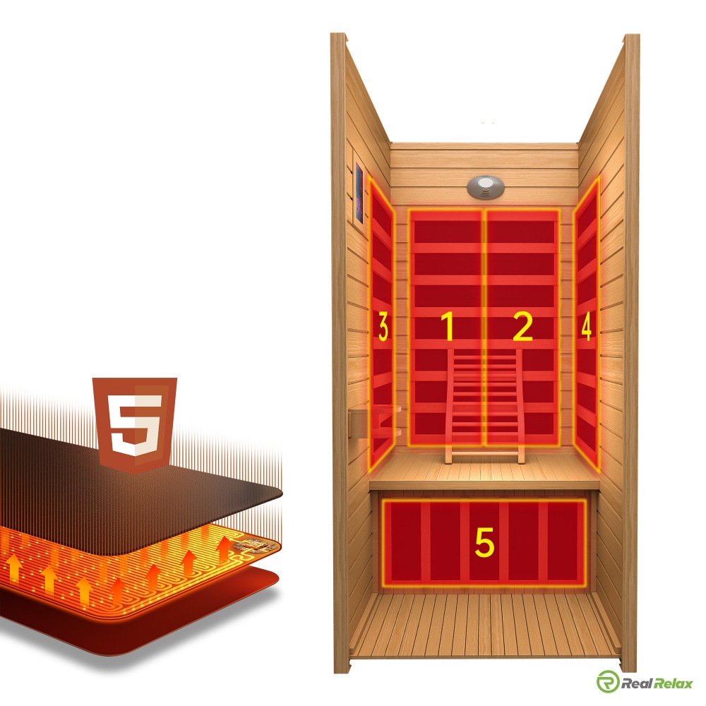 30 FAQs About Home Infrared Saunas